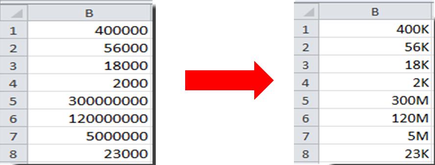 Hướng dẫn 3 bước thu gọn dữ liệu dạng số trong Excel